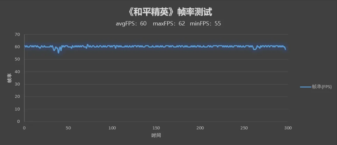 榮耀HONOR 60 Pro評測