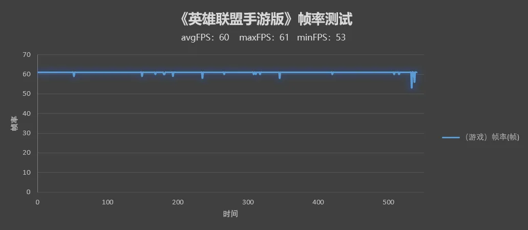 榮耀HONOR 60 Pro評測