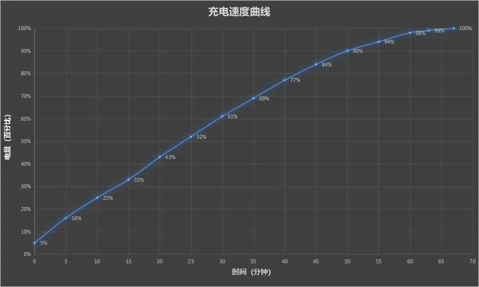 moto edge S30評測