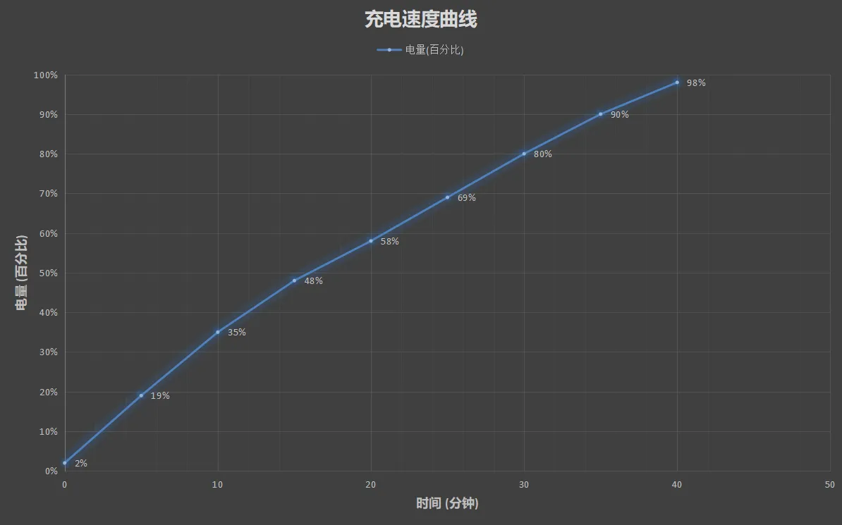 榮耀X30評測