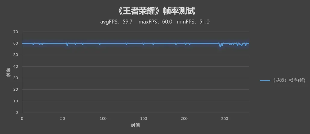 榮耀X30評測