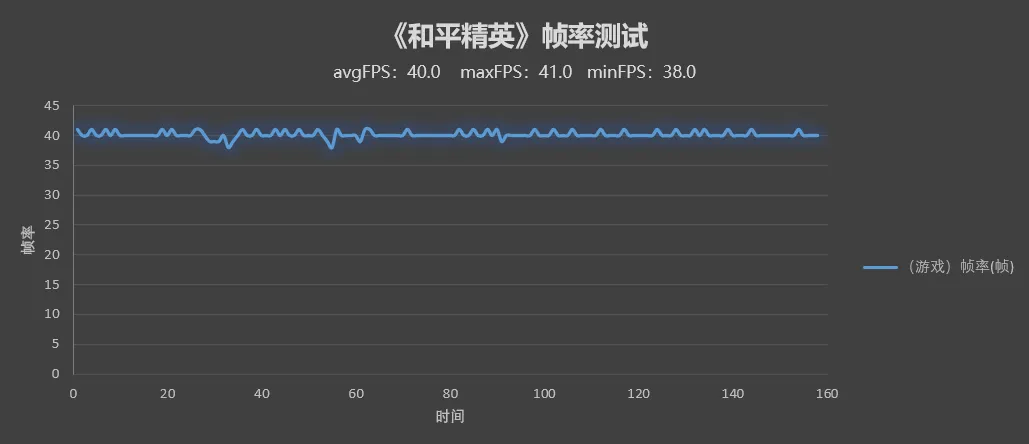 荣耀X30评测