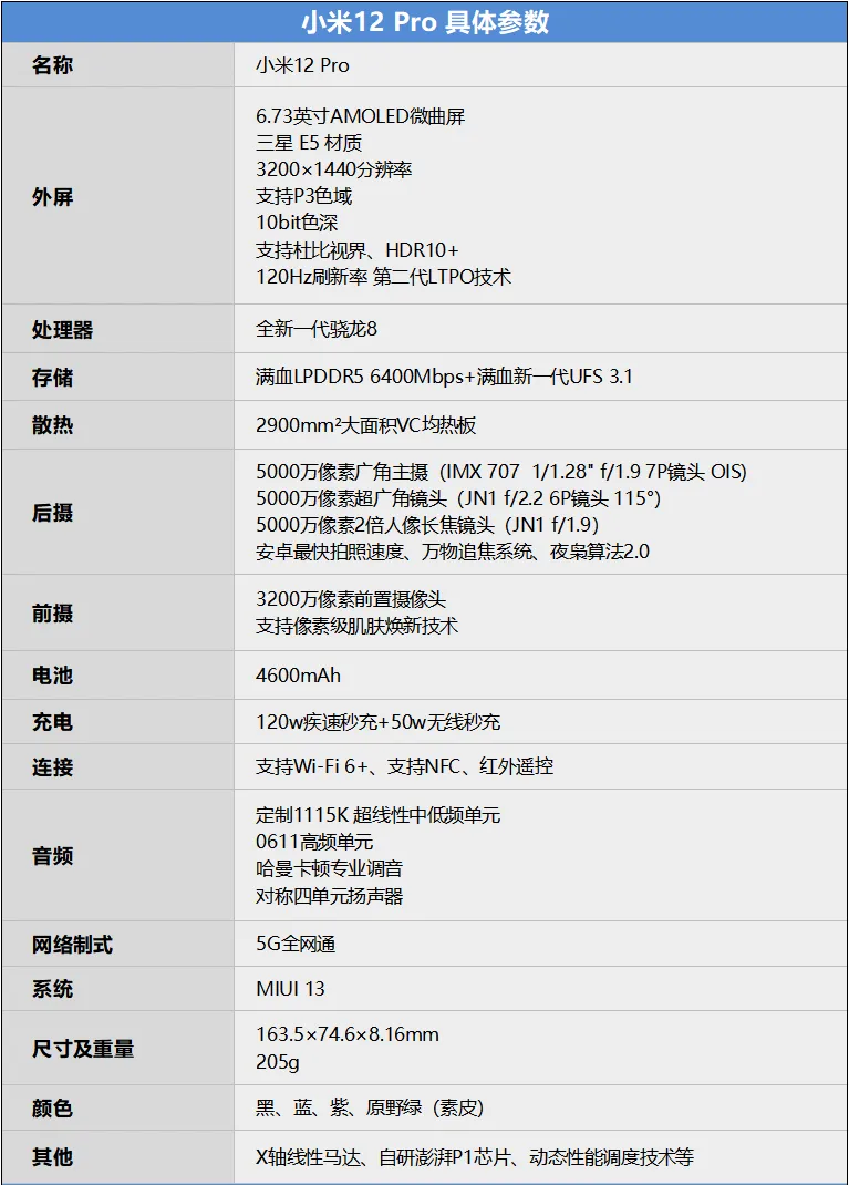 小米12 Pro規格參數