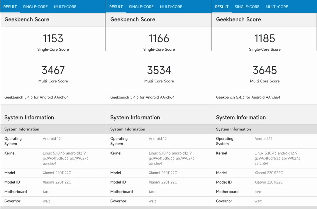 Xiaomi Mi 12 Pro performance evaluation