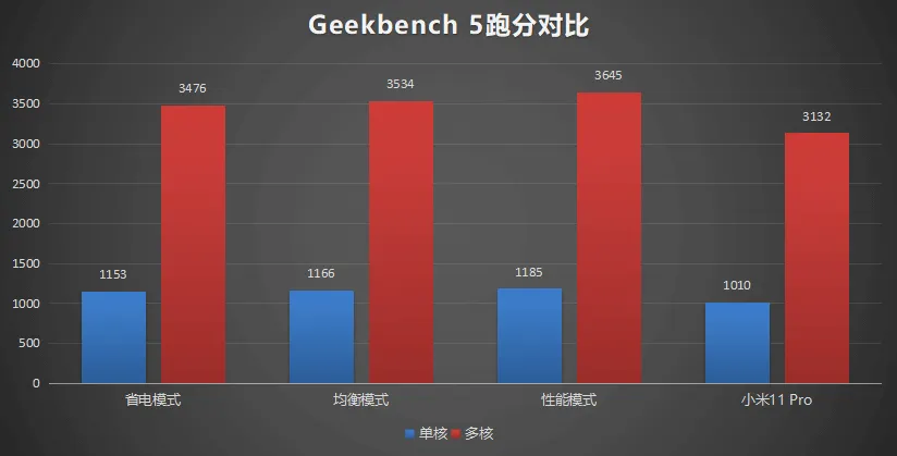 Xiaomi Mi 12 Pro detaillierte Bewertung