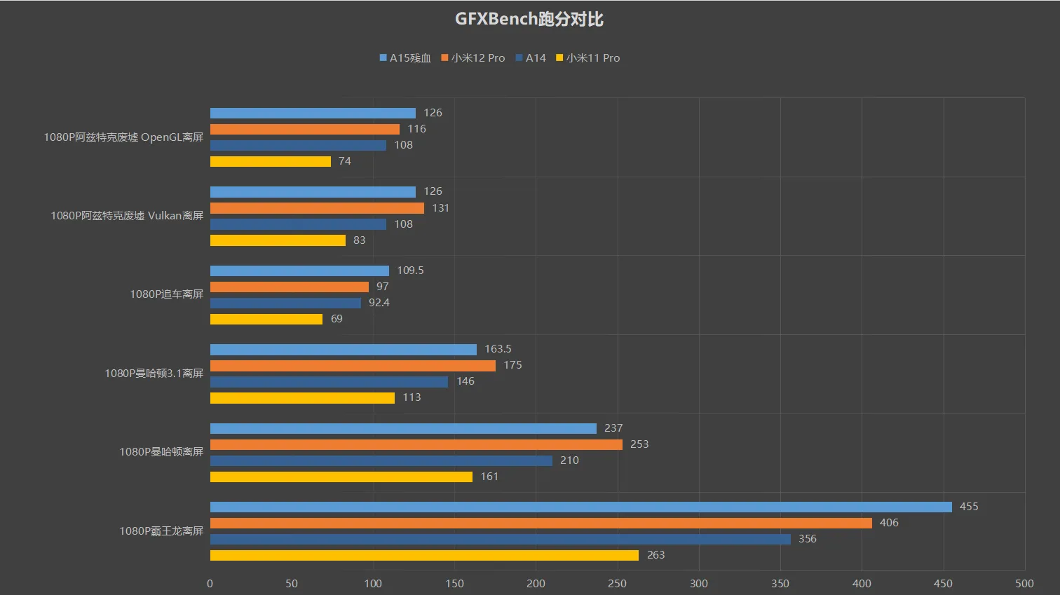 Xiaomi Mi12Proの詳細な評価