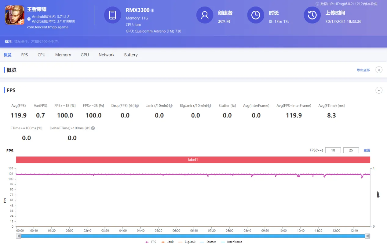 Realme Realme GT2 Pro အသေးစိတ်သုံးသပ်ချက်