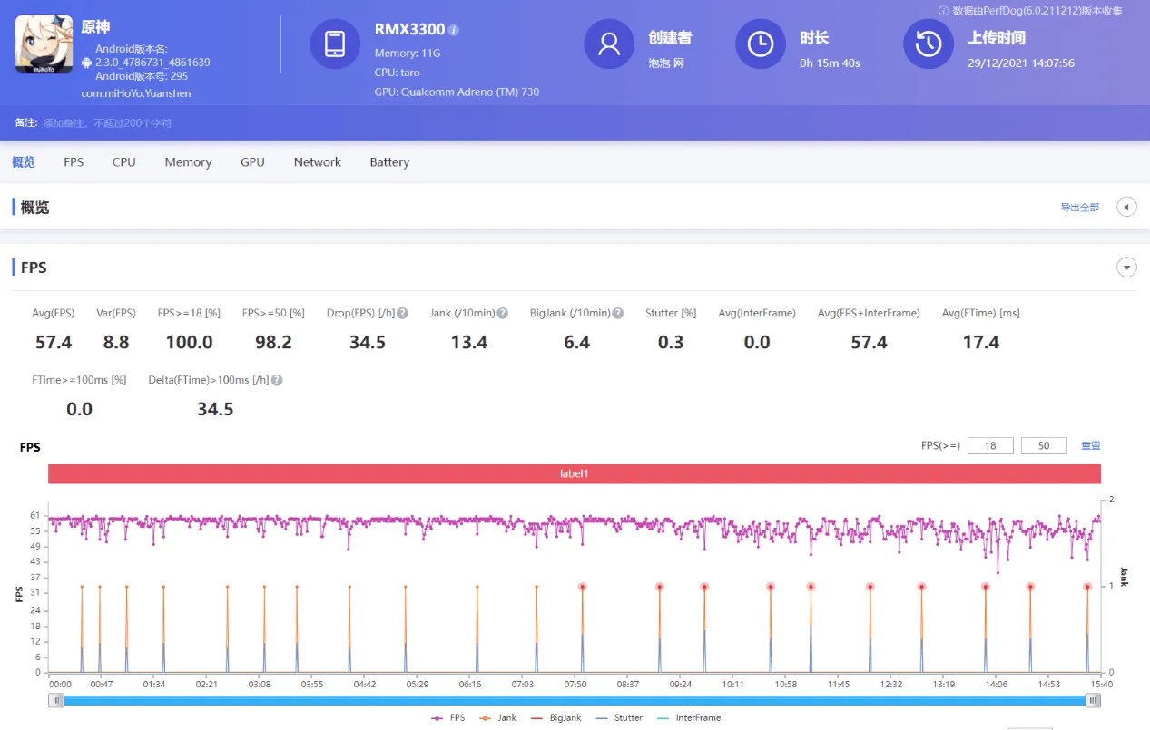 realme GT2 Pro gedetailleerde evaluering