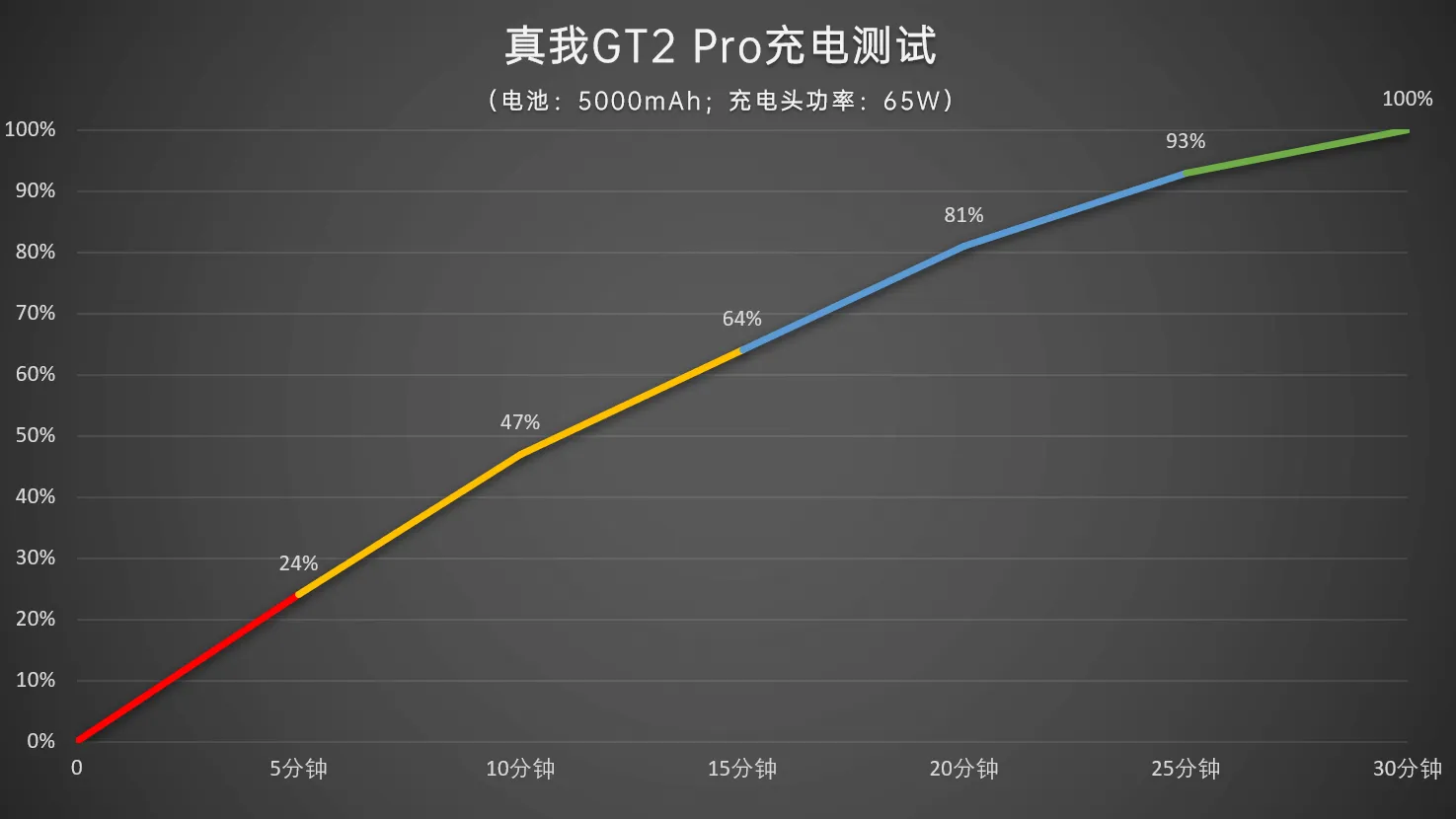 Realme GT2 Pro detaillierte Bewertung