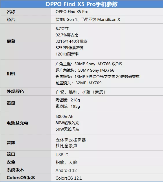 OPPO Find X5 Pro Specifications
