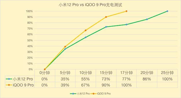 小米12 Pro 對比 iQOO 9 Pro