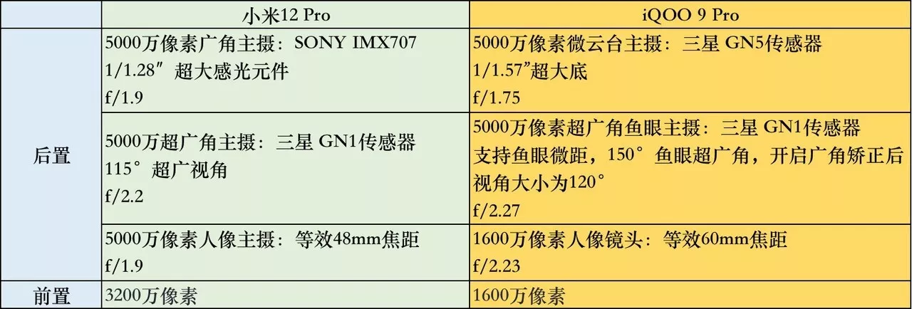 小米12 Pro 對比 iQOO 9 Pro