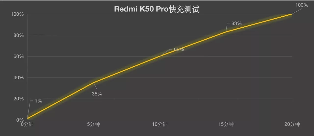 Redmi K50 Pro與小米12 Pro對比評測