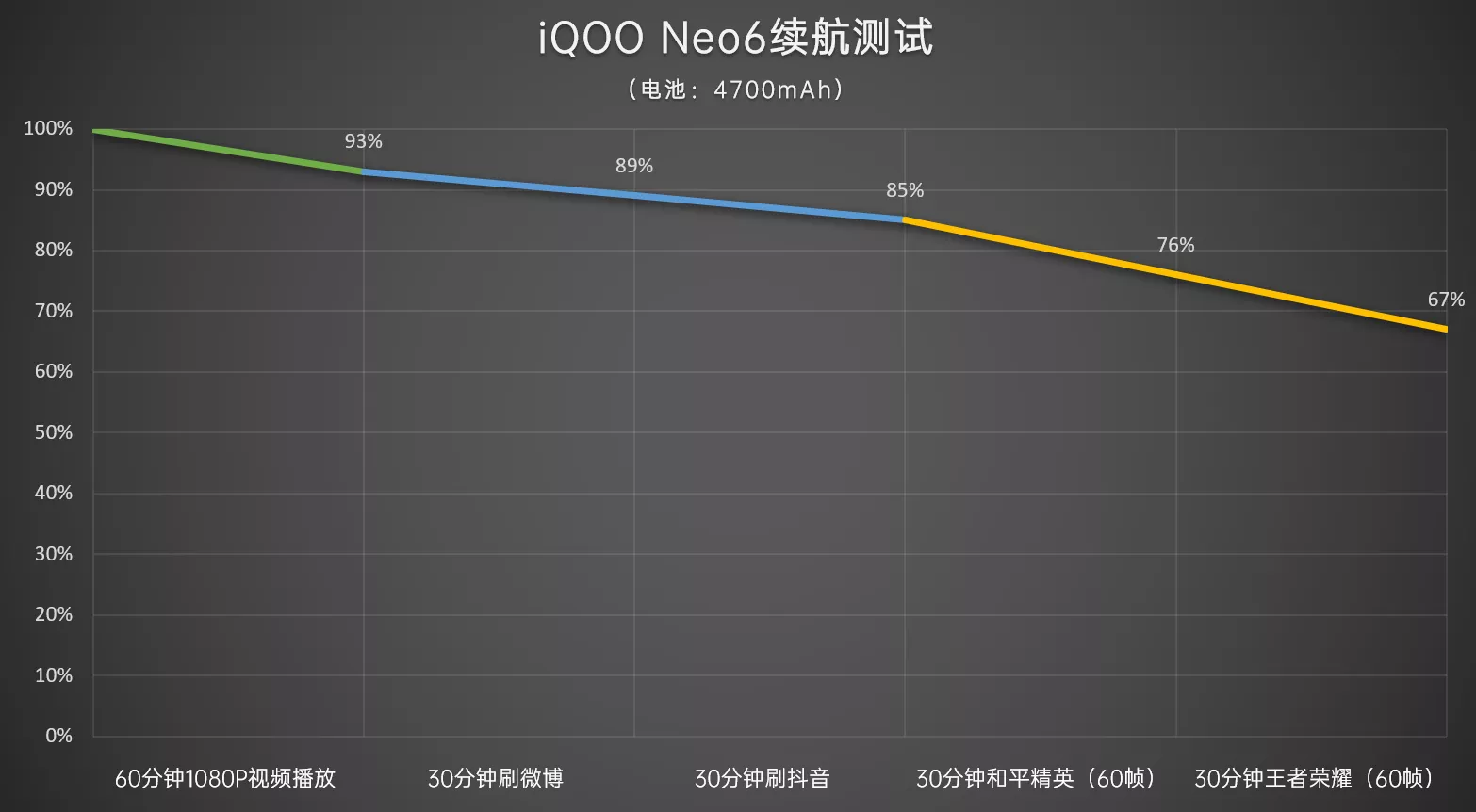 iQOO Neo6評測