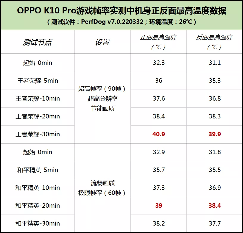 OPPO K10 Pro 評測