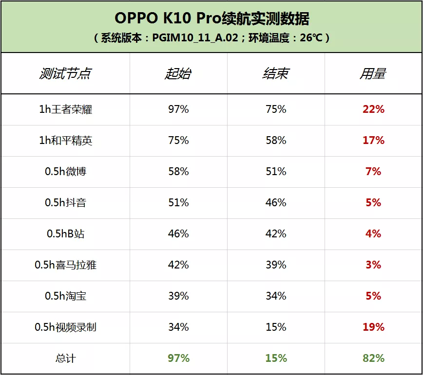 OPPO K10 Pro 評測