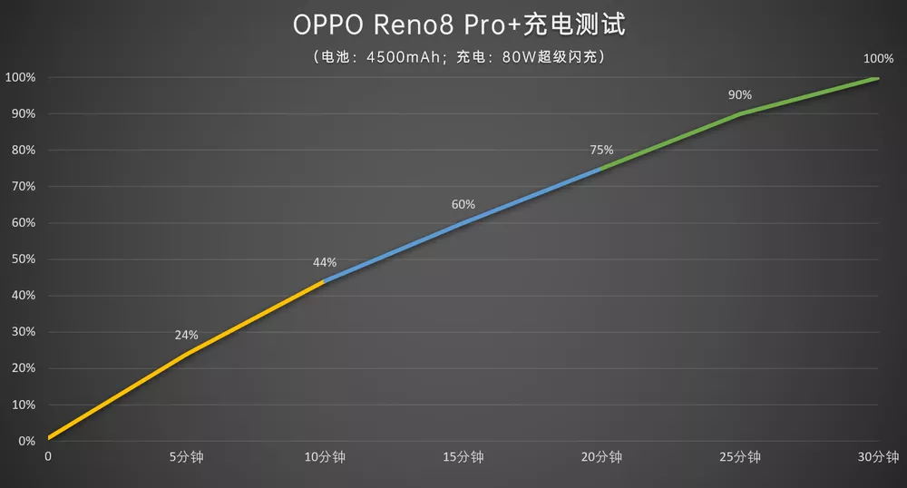 OPPO Reno8 Pro+ 評測