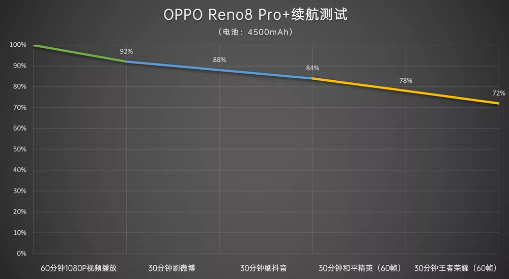 OPPO Reno8 Pro Plus