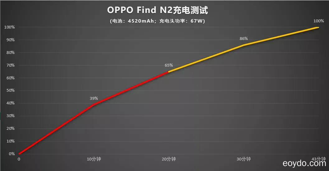 OPPO Find N2 評測