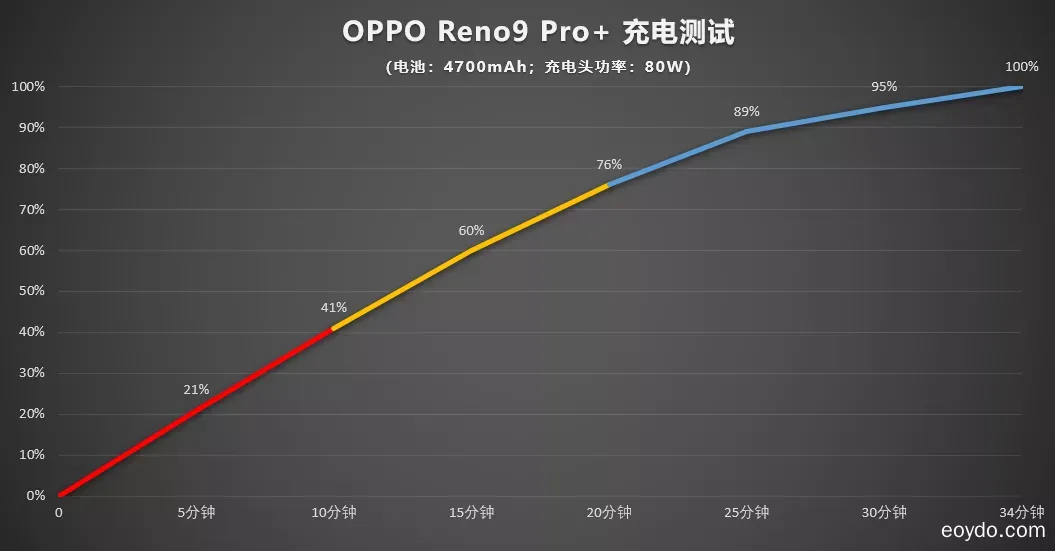 OPPO Reno9 Pro+ 評測
