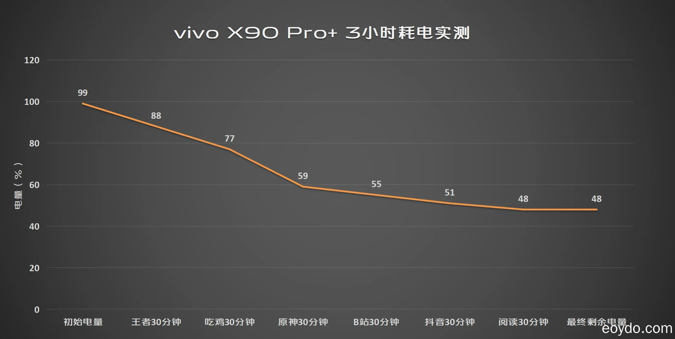 análise do vivo X90 Pro+