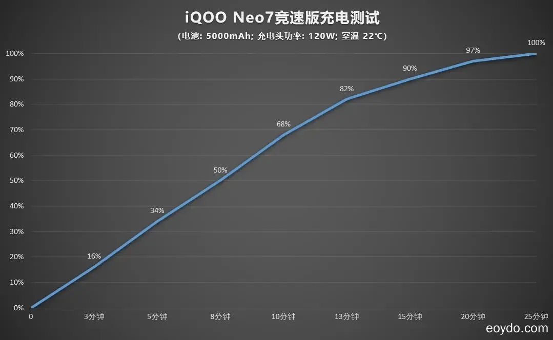 iQOO Neo7 競速版