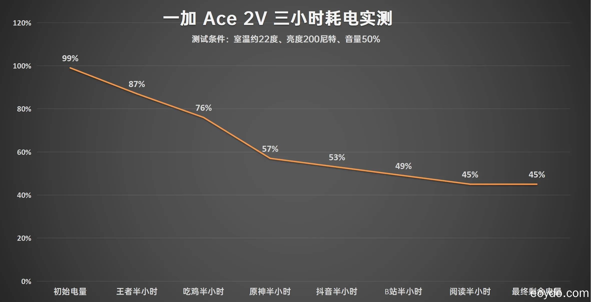 Análise do OnePlus Ace 2V