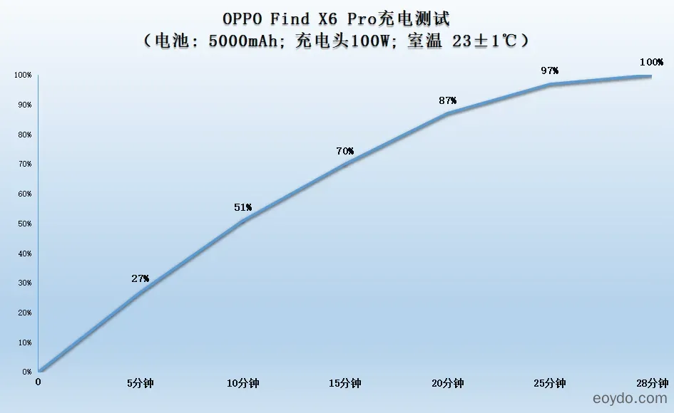 OPPO 찾기 X6 Pro