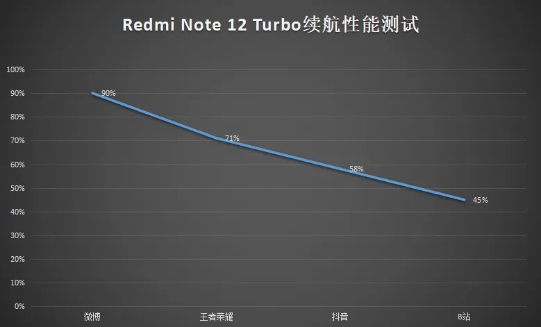 Redmi Note 12 Turbo 評測