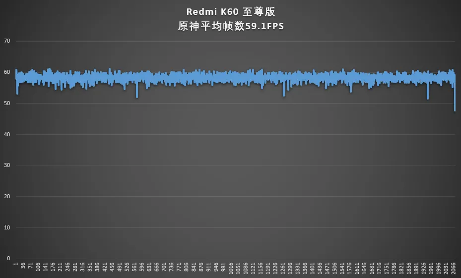 Redmi K60 至尊版 評測