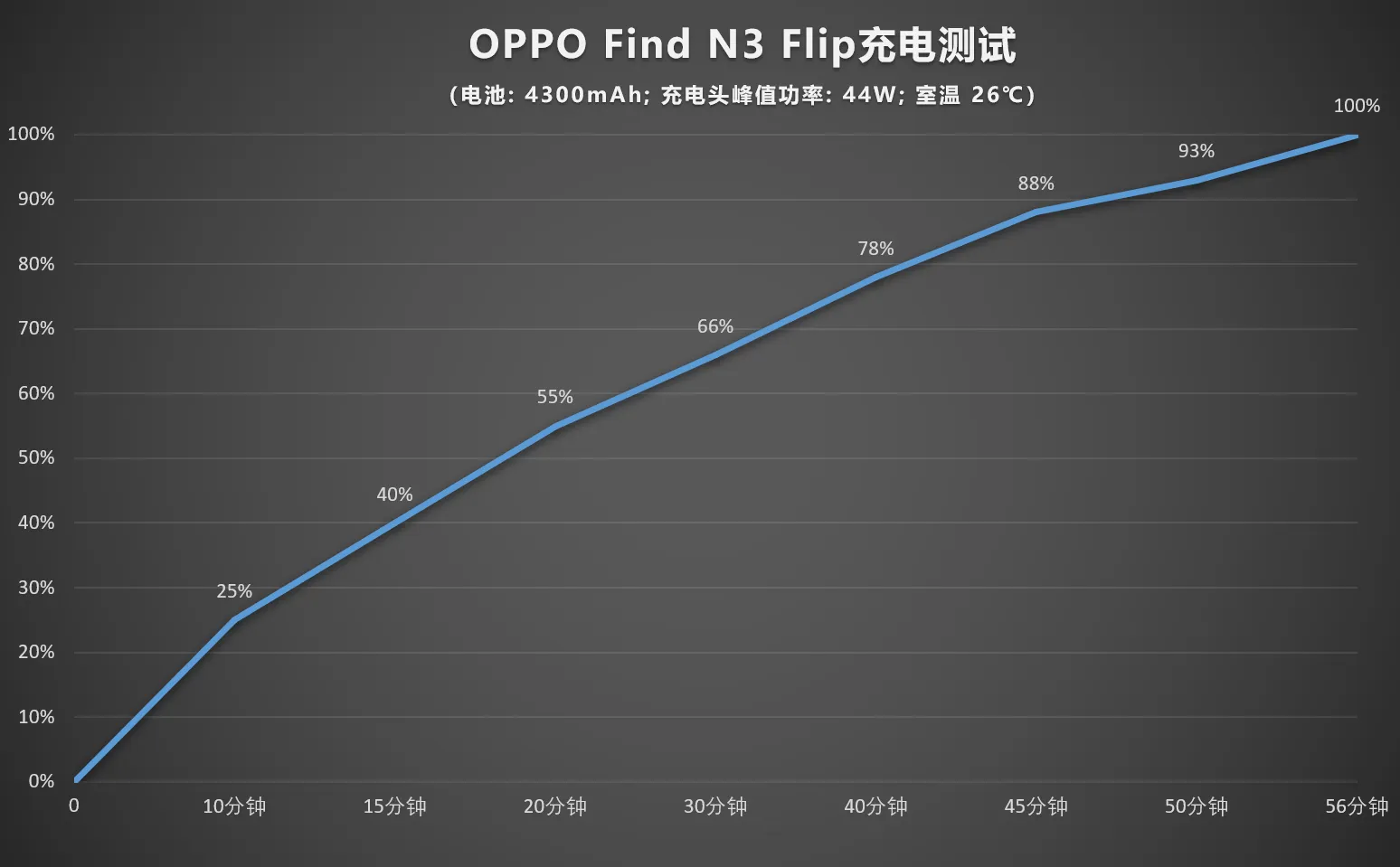 OPPO Find N3 Flip 評測