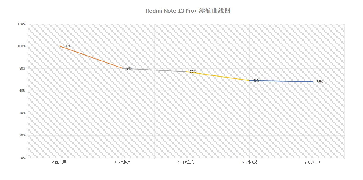 Redmi Note 13 Pro+ 評測