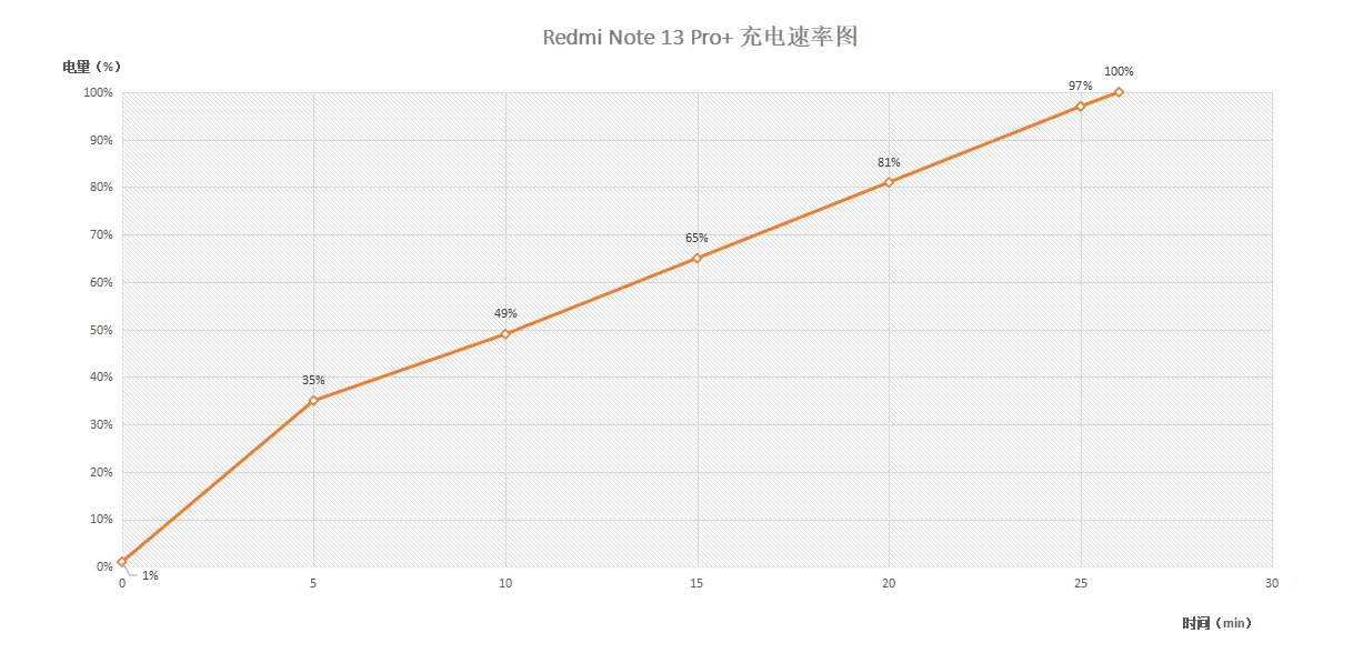 Redmi Note 13 Pro+ 評測