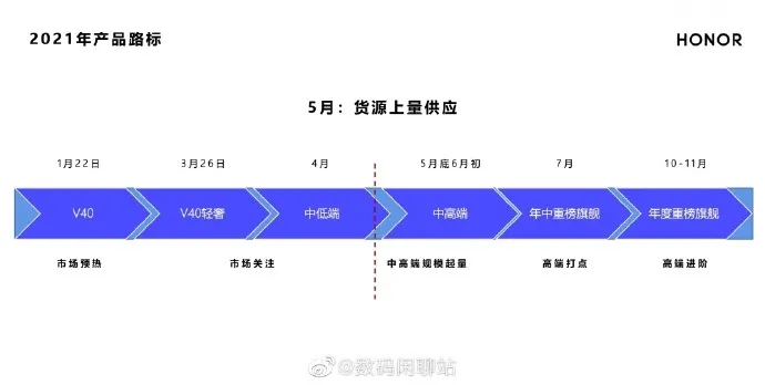 折疊屏手機