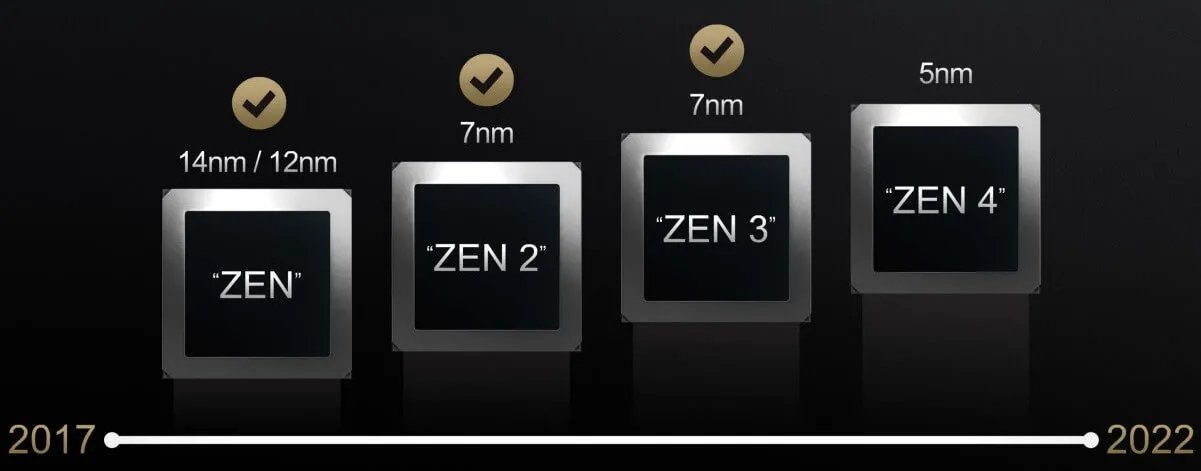 AMD Zen5