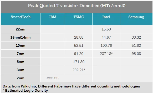 2nm EUV