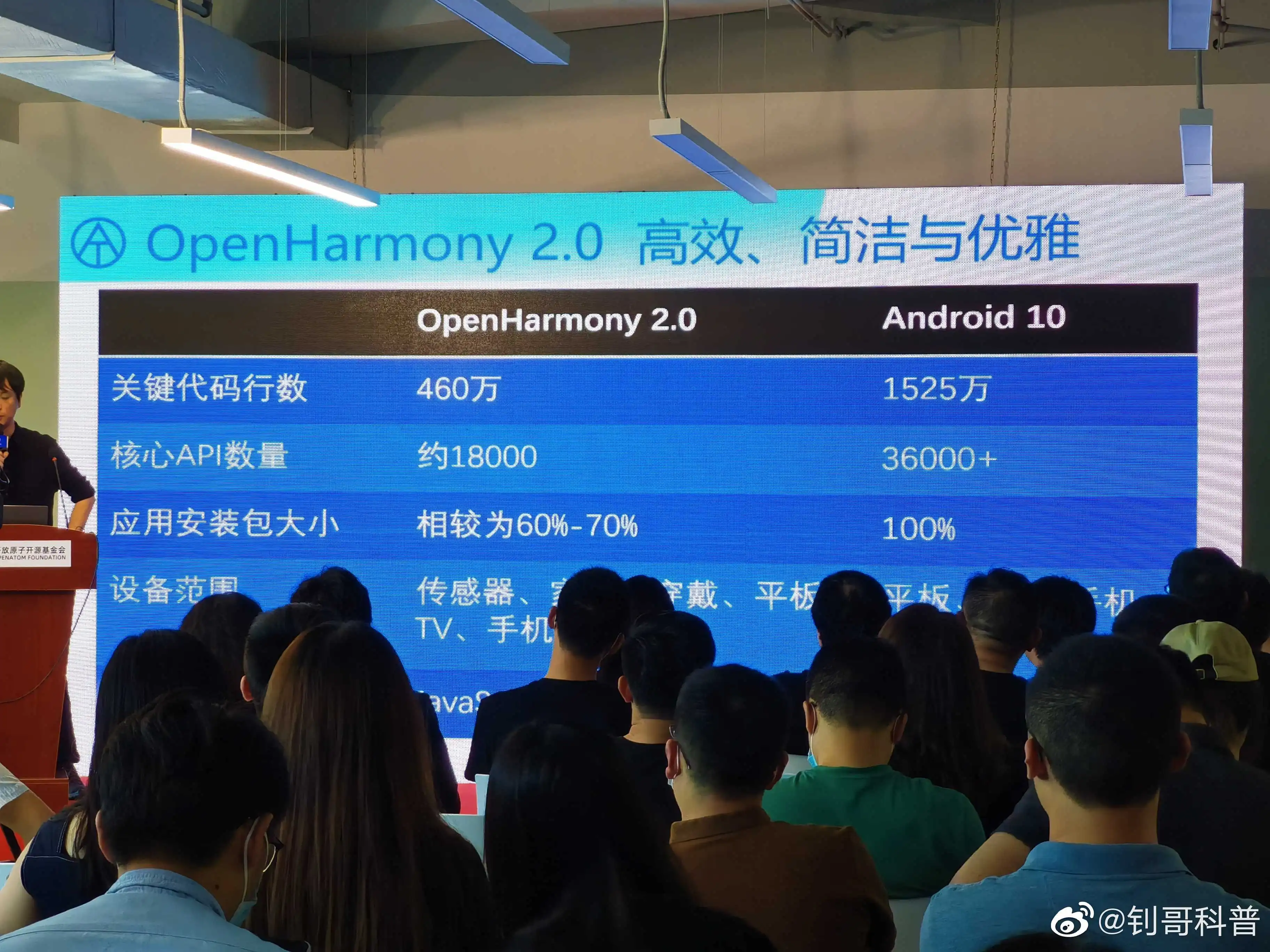 OpenHarmony