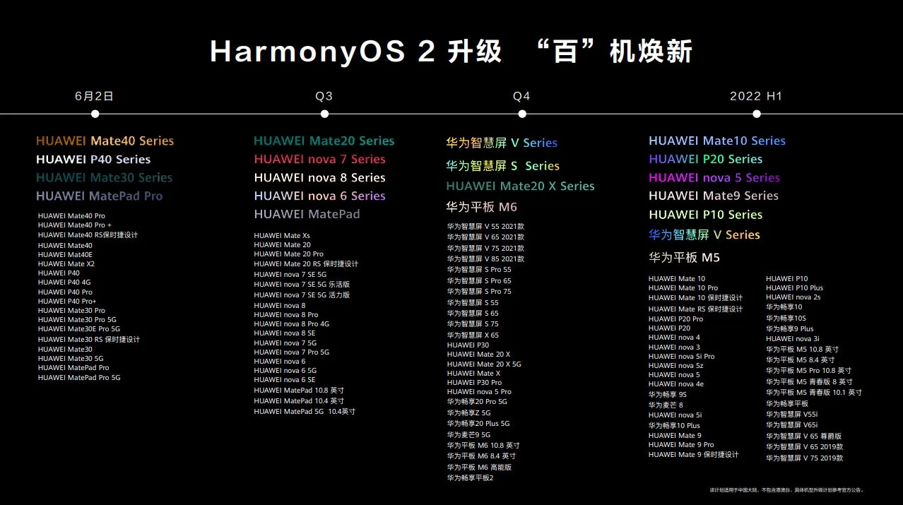 華為HarmonyOS 2升級名單