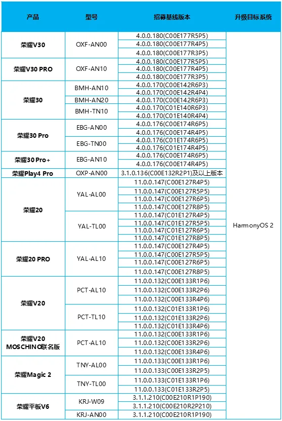 榮耀HarmonyOS