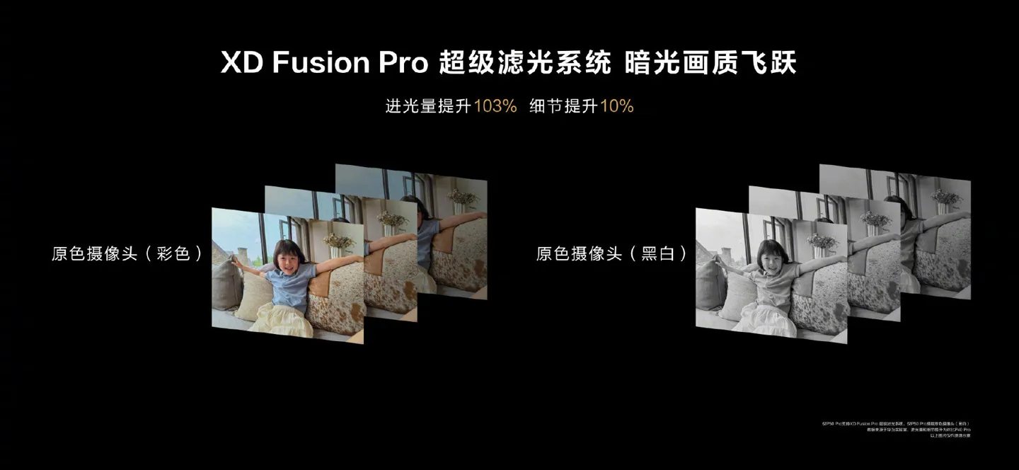 Technologia XD Fusion Pro Ultra Dynamic Range