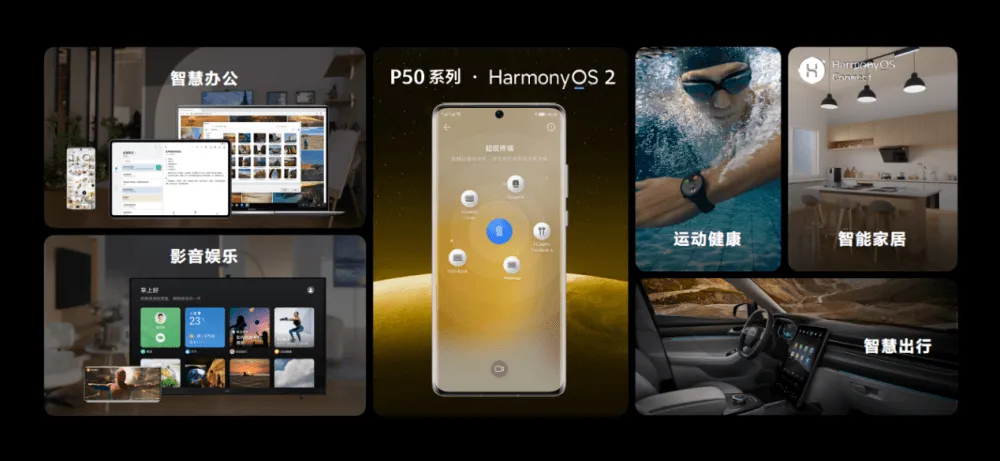 Harmony OS