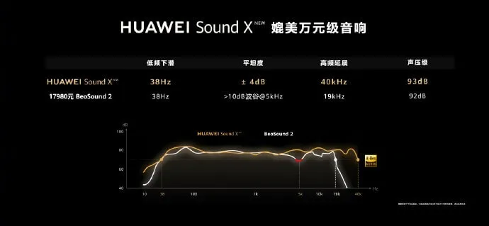 HUAWEI Sound X 2021