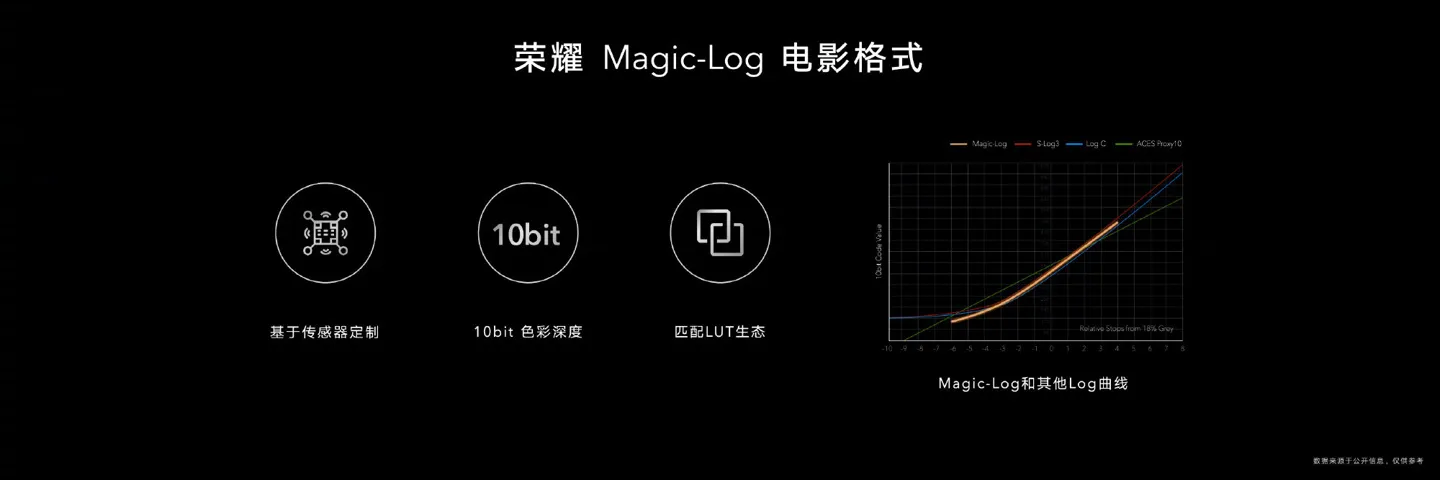 榮耀Magic3