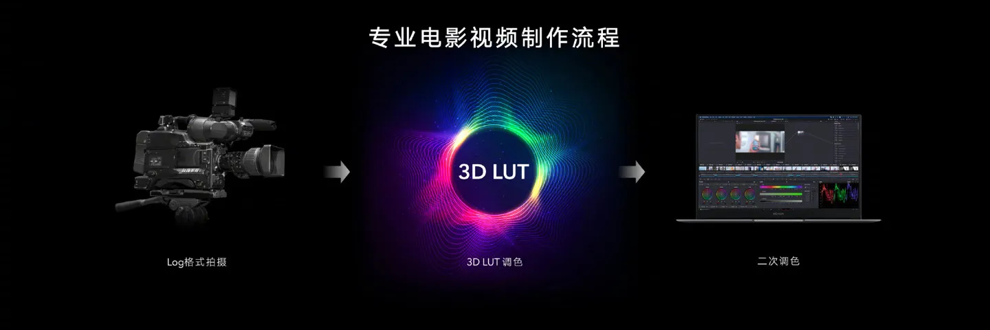 3D LUT