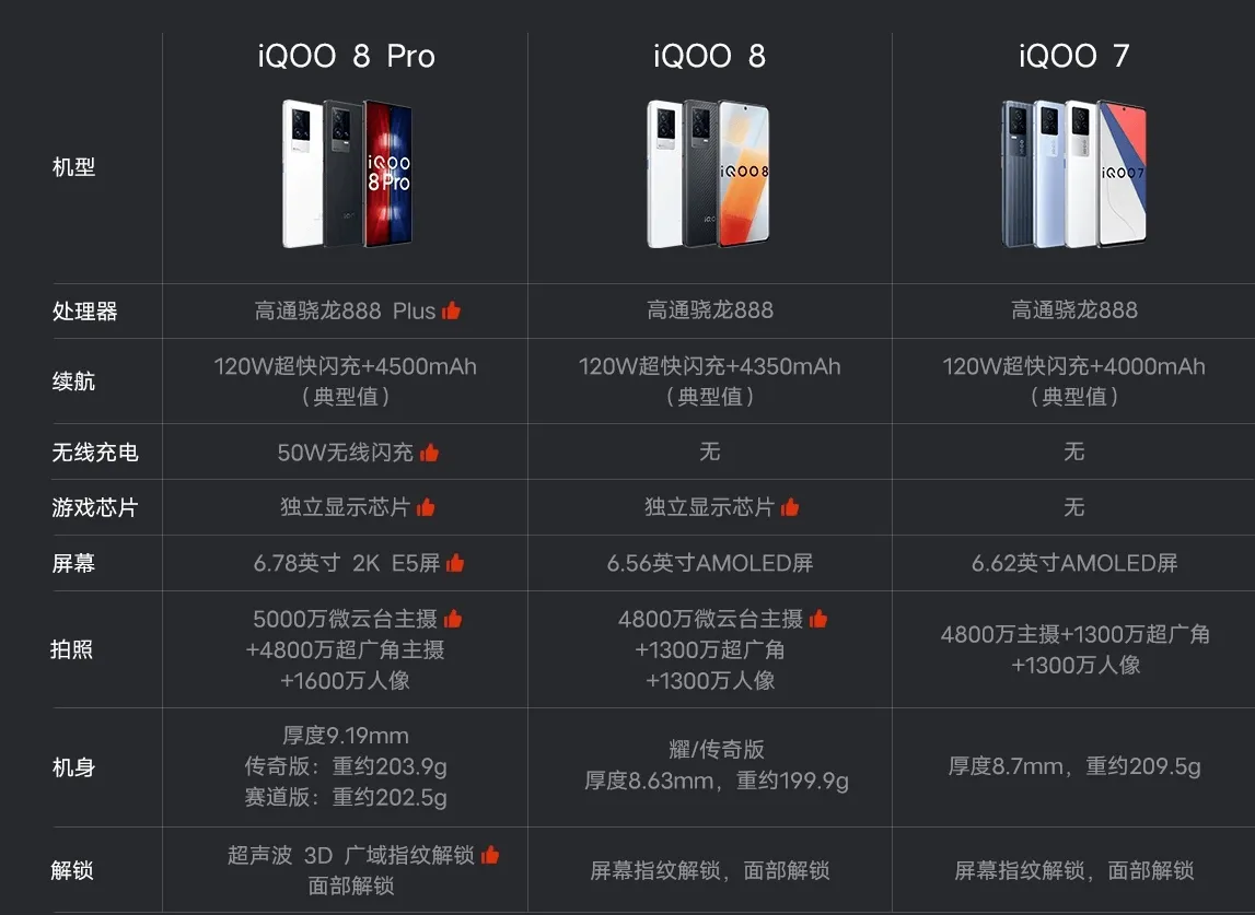 iQOO 8 シリーズの携帯電話