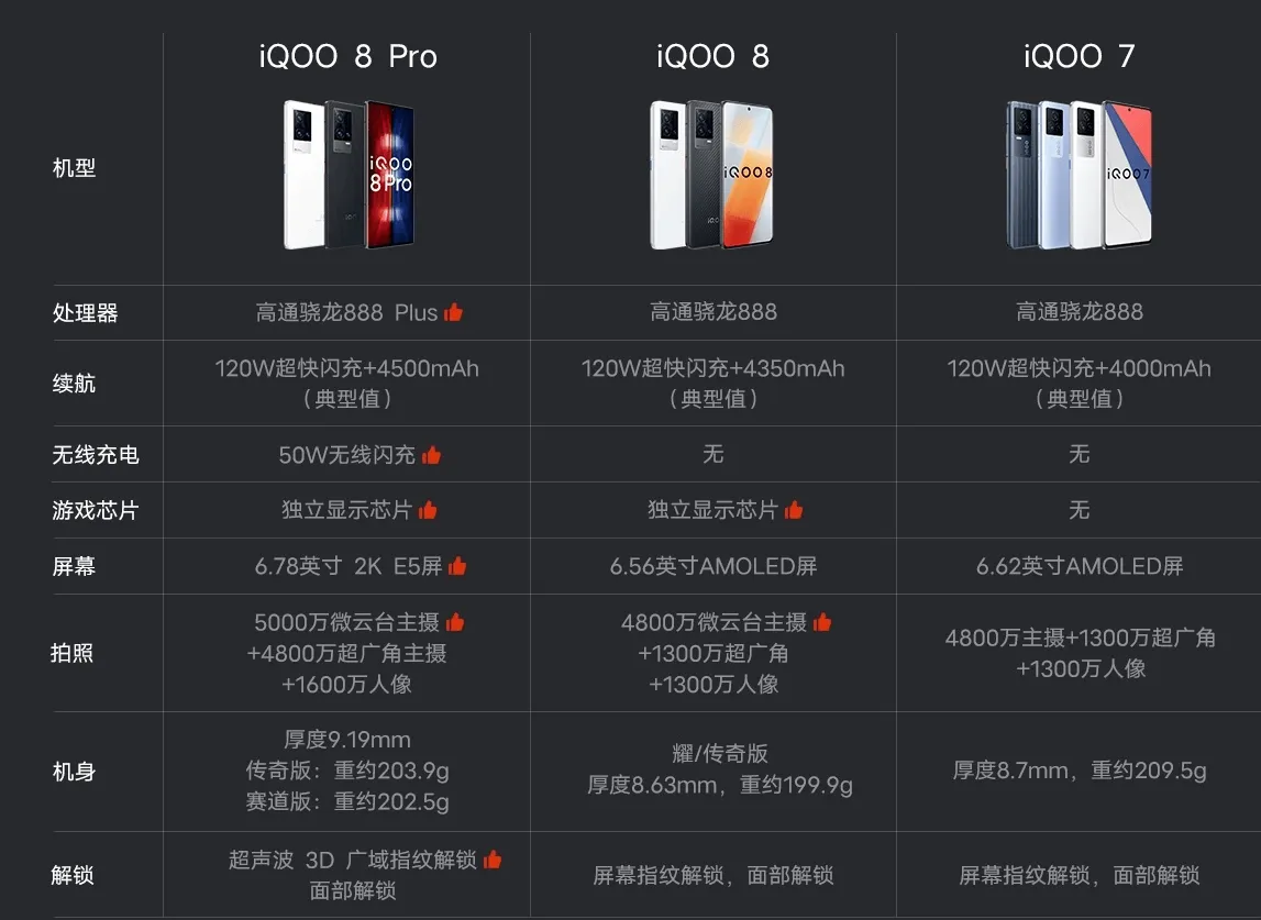 iQOO 8 系列手機