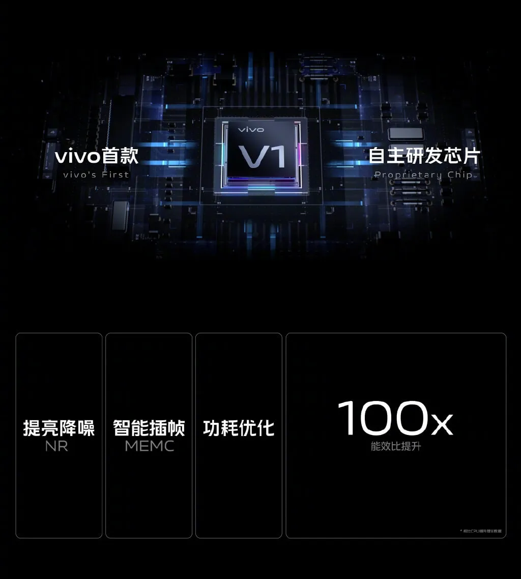 vivo X70