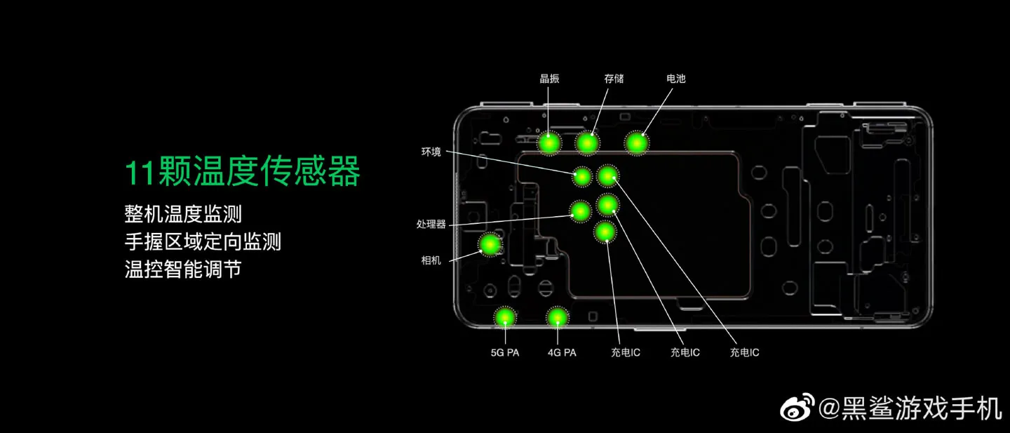 黑鯊4S