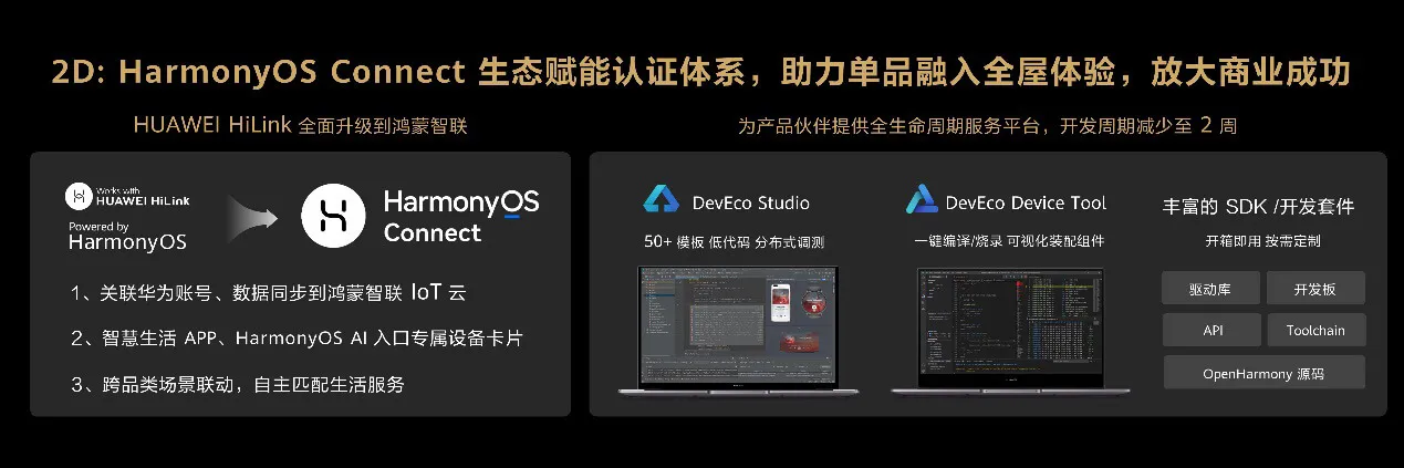 Harmony OS