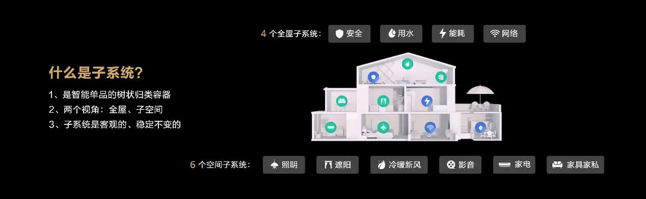 華為HarmonyOS全屋智慧解決方案升級發佈會